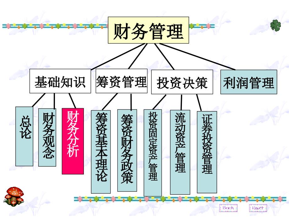 总资产周转率课件_第2页