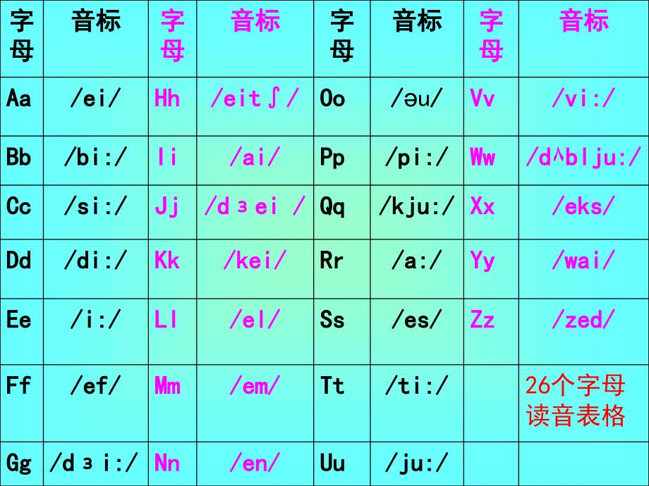 小学初识英语音标_第2页