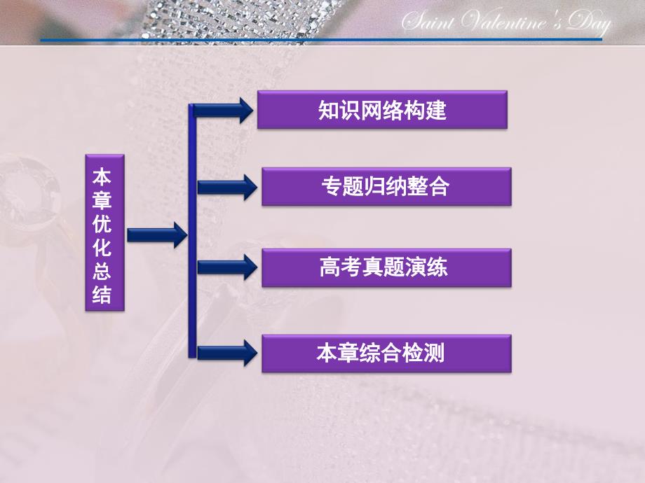 高考物理核心要点突破系列课件：第11章分子动理论本章优化总结(人教版选修33)_第2页