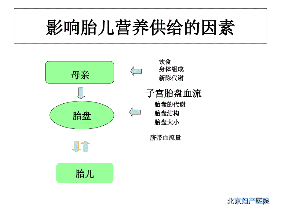 孕期营养(208-12-20)_第4页