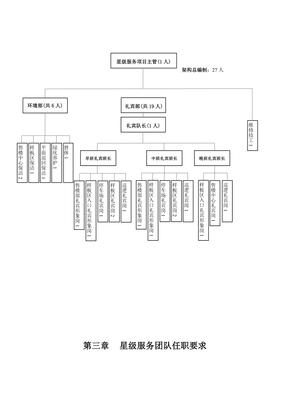 售楼处样板房星级服务方案（精华）_第4页