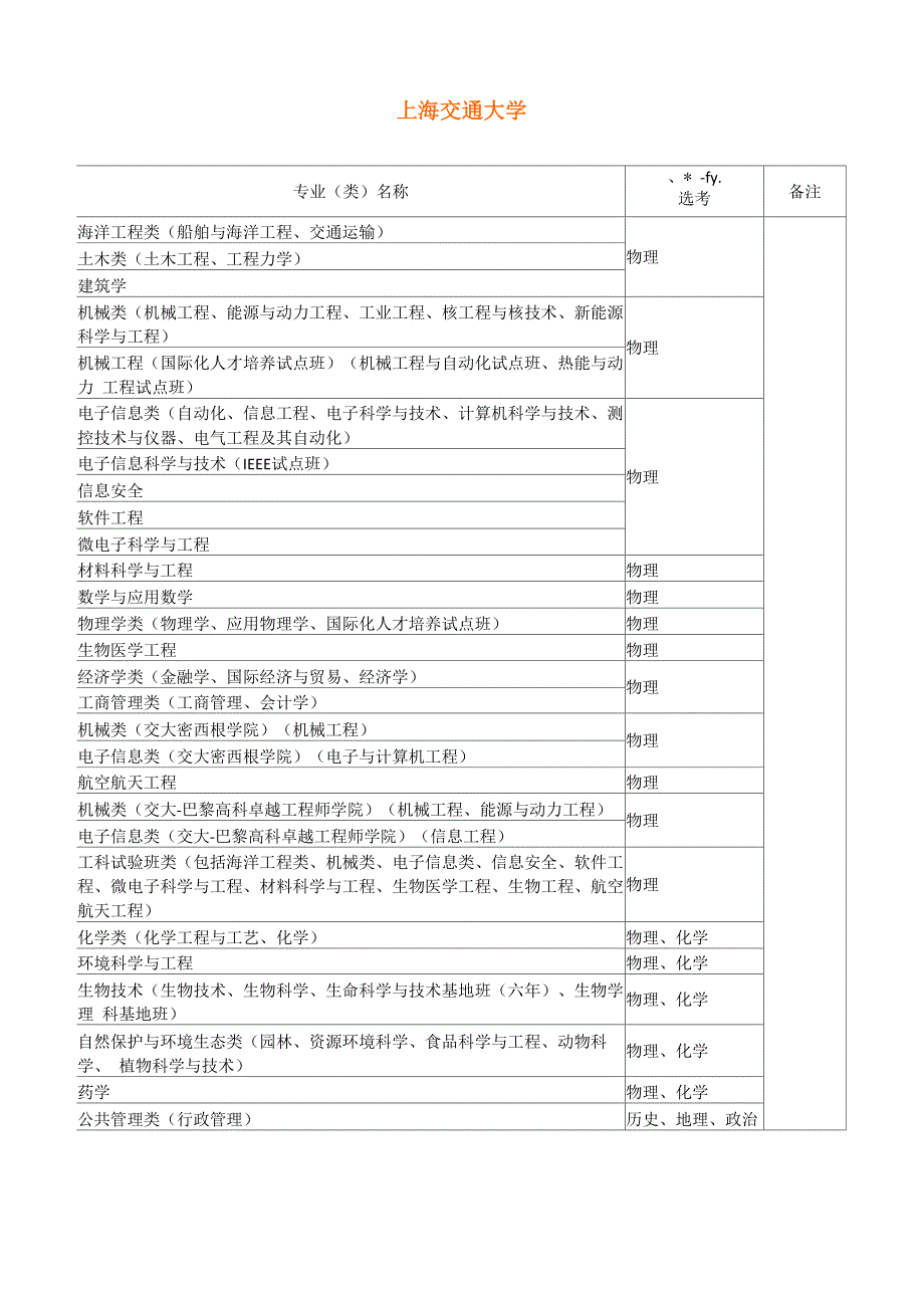 2017年度大学各专业对学生选择科目具体要求_第2页