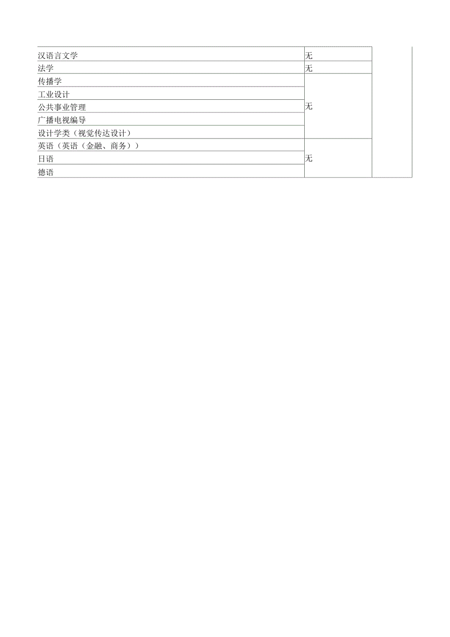 2017年度大学各专业对学生选择科目具体要求_第3页