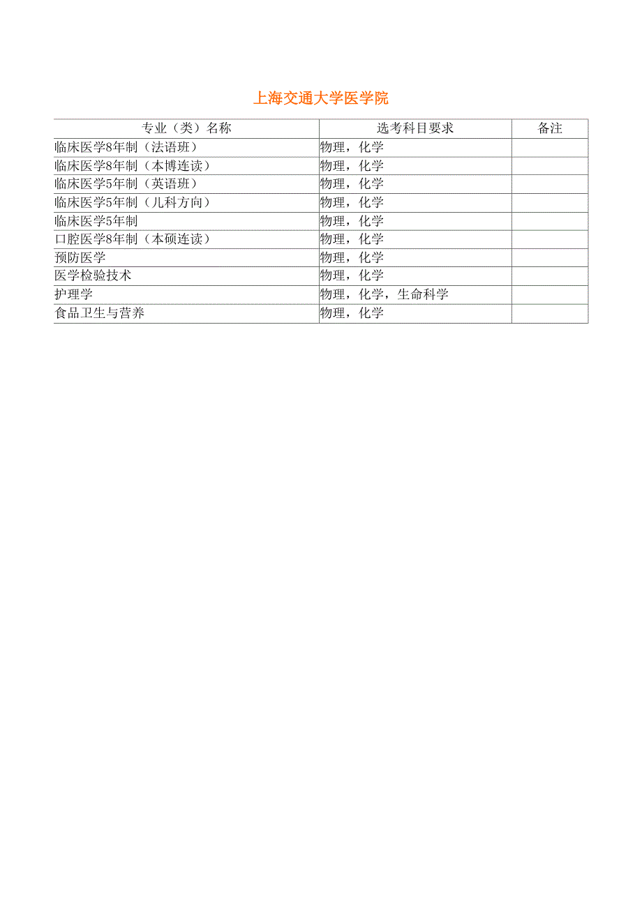 2017年度大学各专业对学生选择科目具体要求_第4页