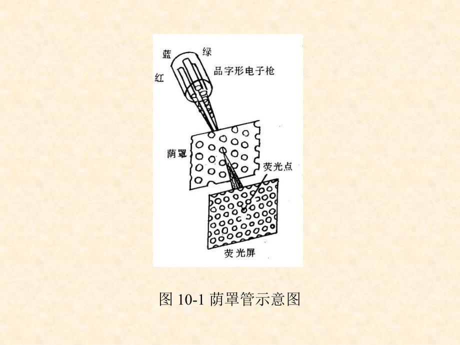 《彩色显像管的结构》PPT课件_第3页