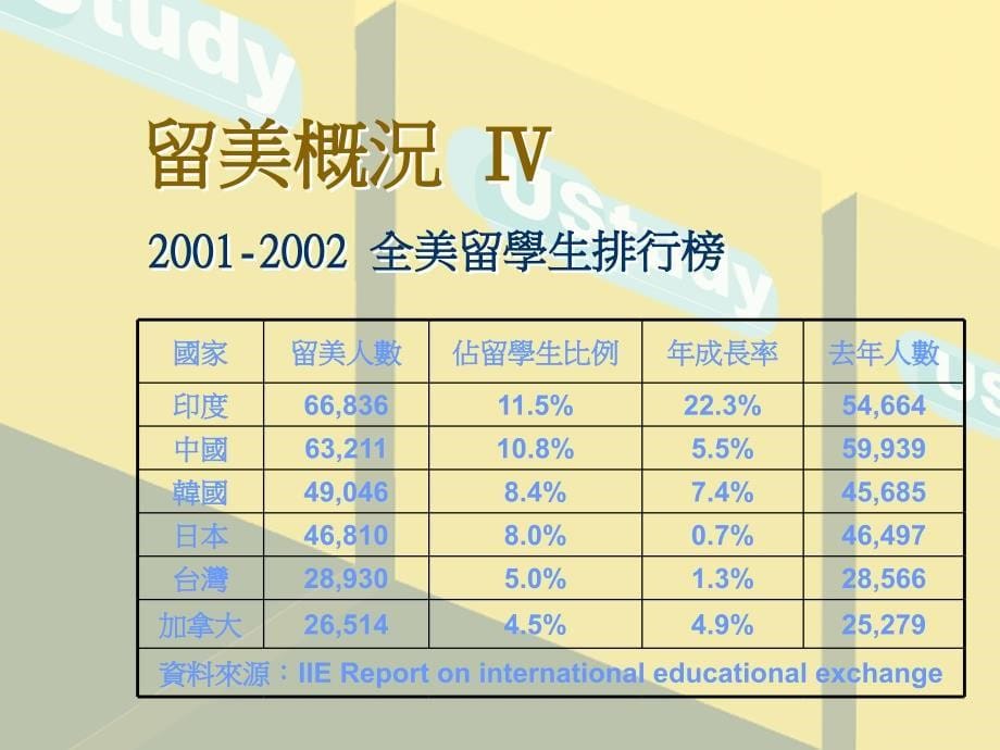 学术交流基金会吴亚霓yani@saecedutwwwwustudyorgtw_第5页