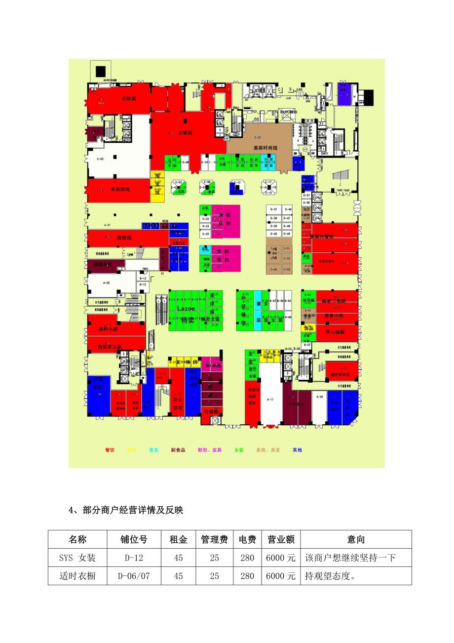 华强东商业中心及蔚蓝海岸经营现状.doc_第2页