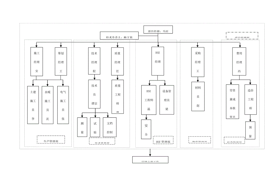 沙土回填综合施工专题方案_第3页