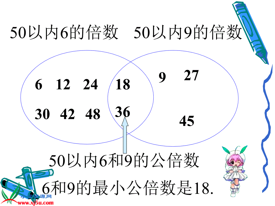 北师大版五年级数学上册找最小公倍数PPT课件_第3页