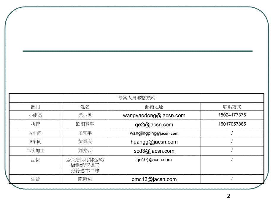 合格率提升计划宣讲专题培训课件_第2页