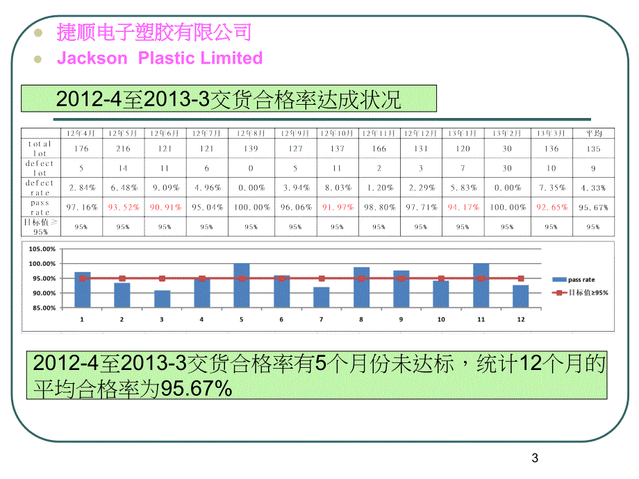 合格率提升计划宣讲专题培训课件_第3页