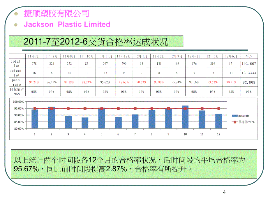 合格率提升计划宣讲专题培训课件_第4页