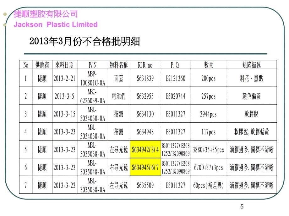 合格率提升计划宣讲专题培训课件_第5页