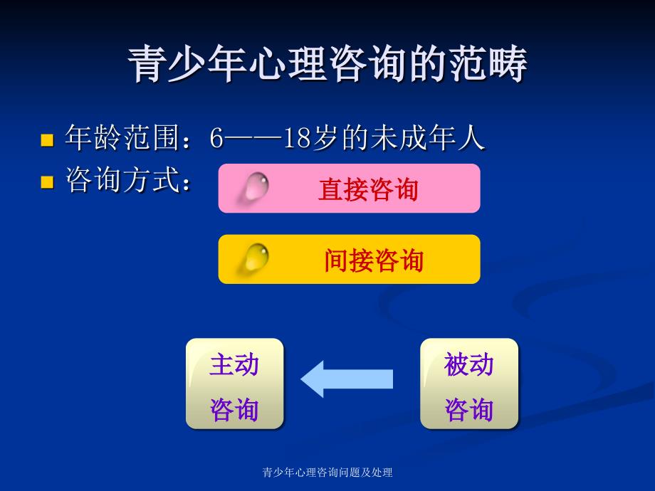 青少年心理咨询问题及处理课件_第2页