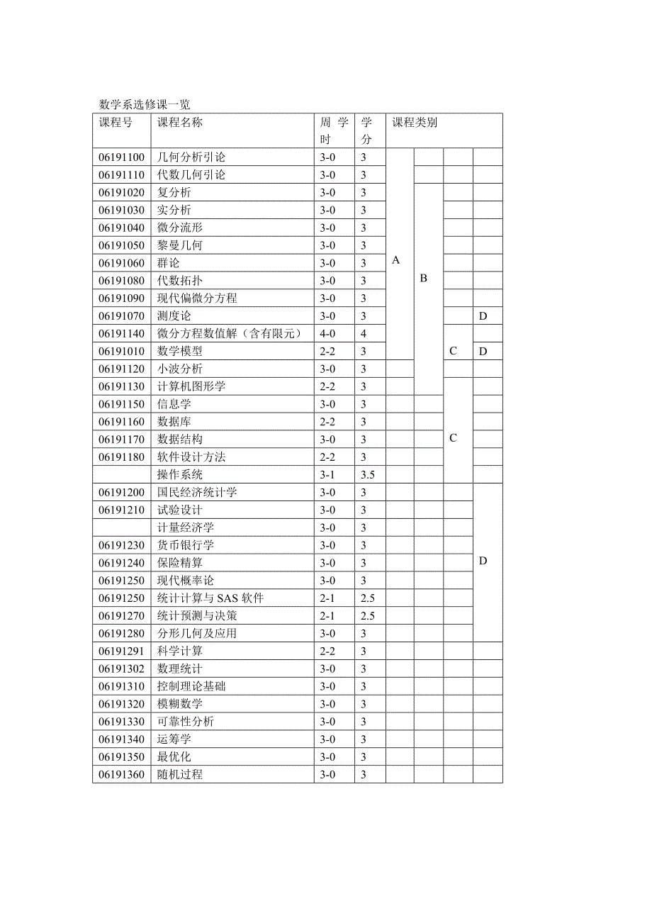 统计学专业指导性教学计划.doc_第5页