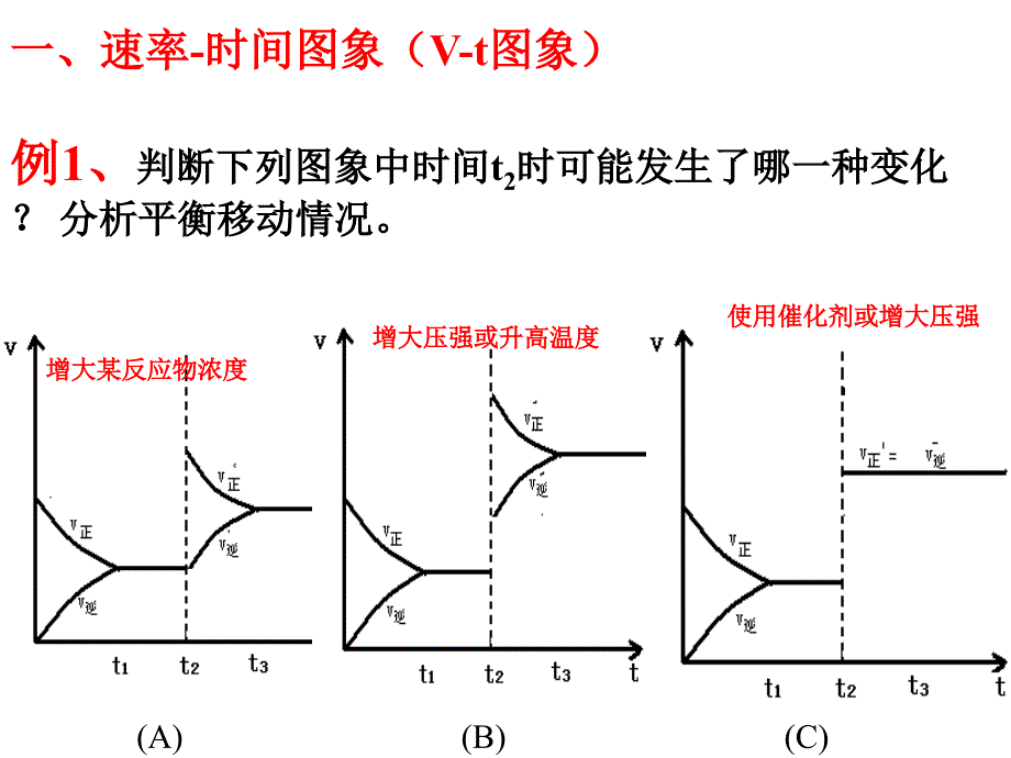 化学平衡图像题_第3页