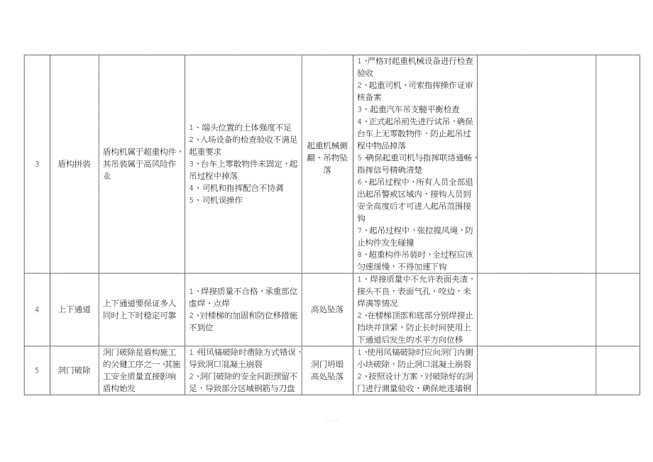 盾构施工安全管理控制要点.doc_第2页