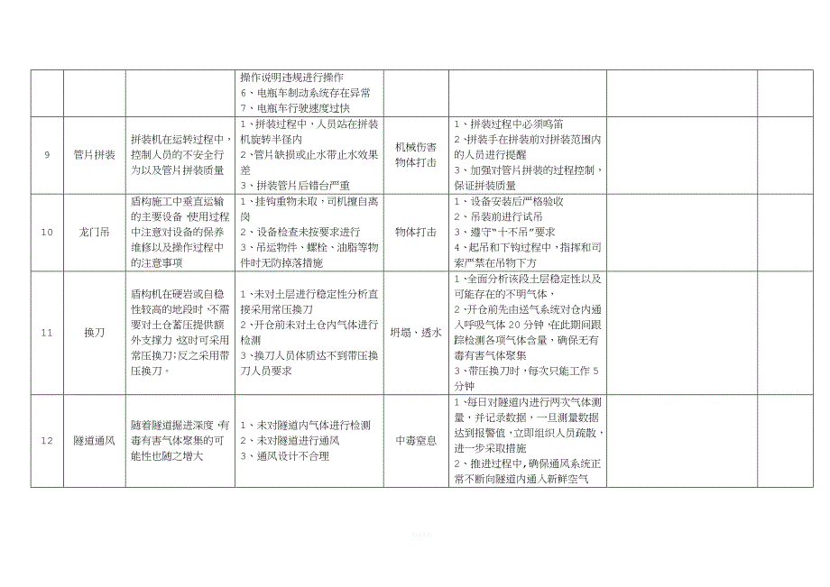 盾构施工安全管理控制要点.doc_第4页