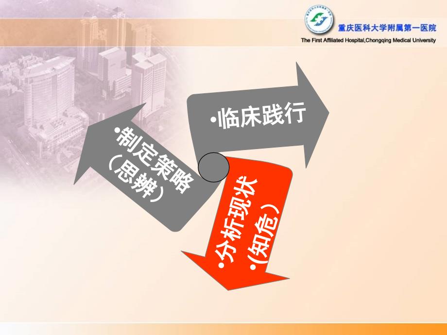 心血管疾病防控管理ppt课件.ppt_第2页