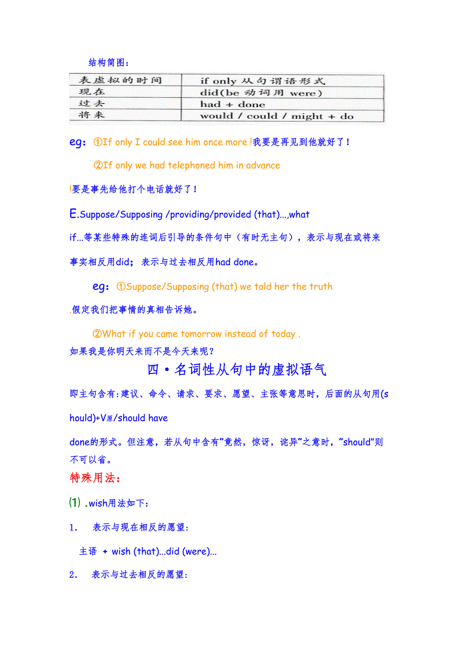 高考虚拟语气用法详解_第4页