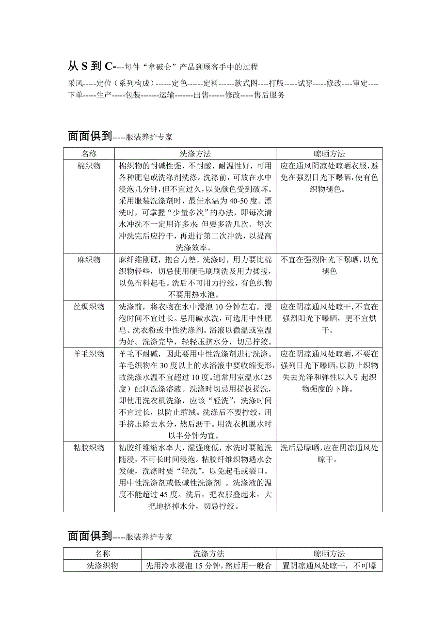 导购基本技能_第2页