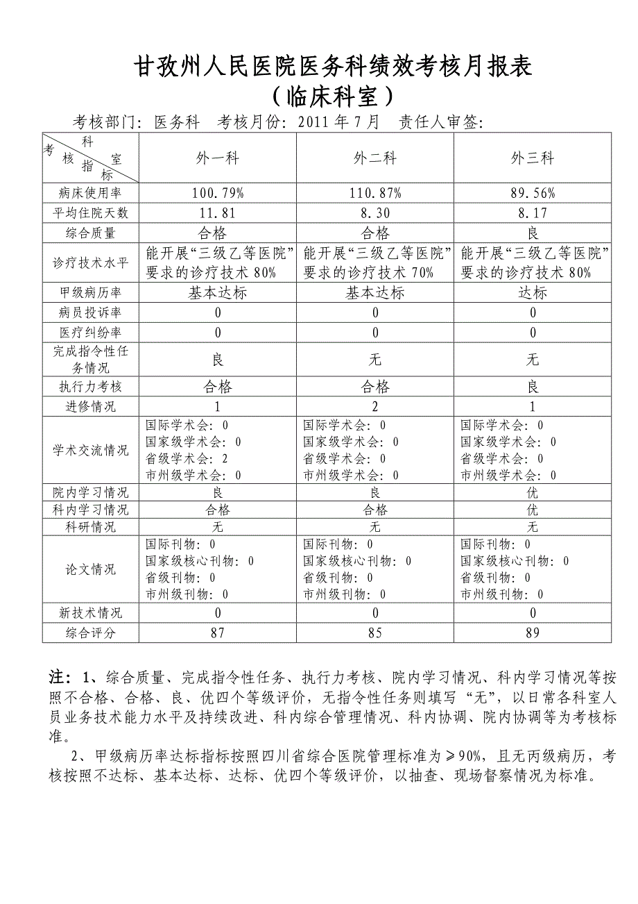 医务科绩效考核月报表2011年7月_第1页