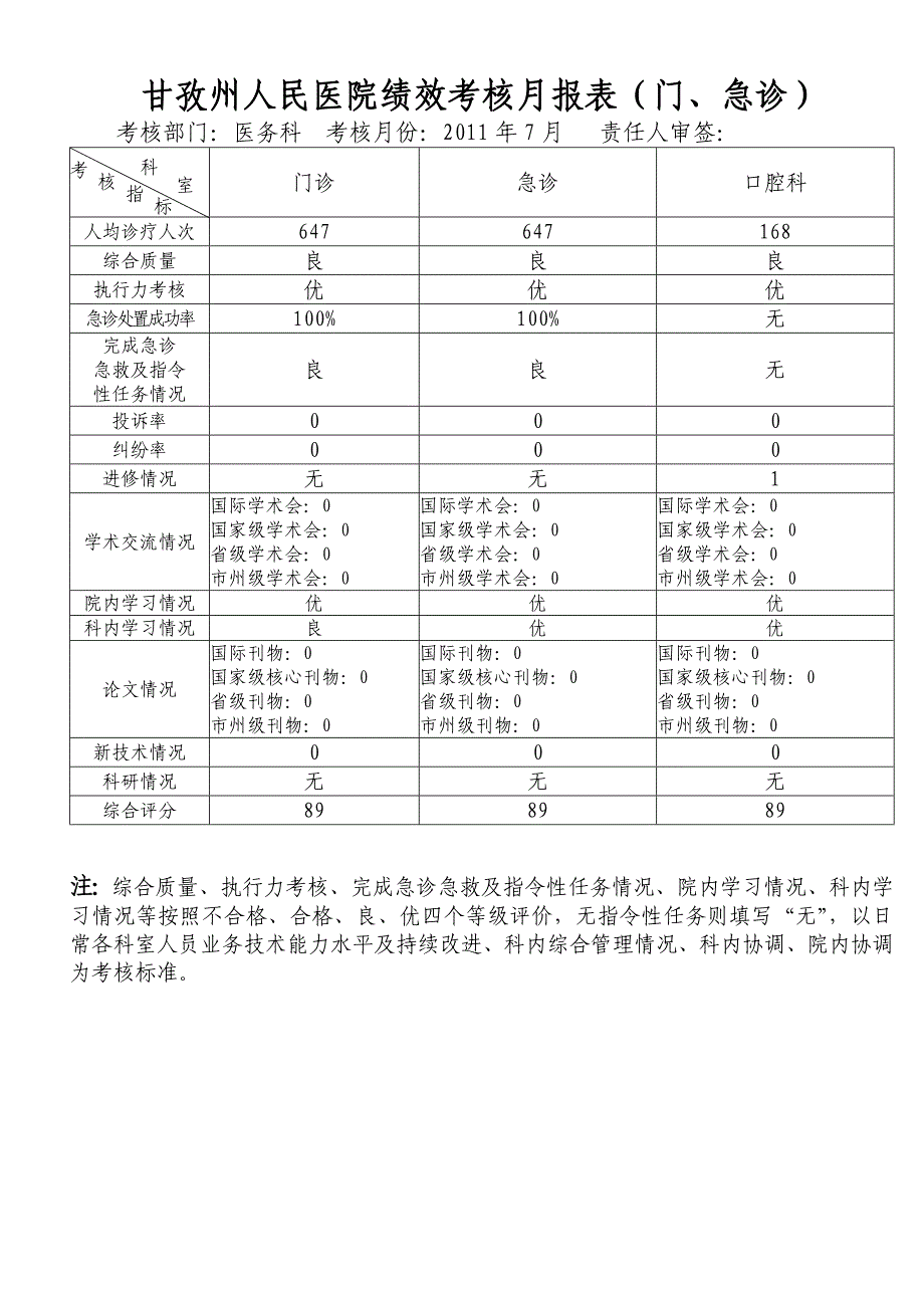 医务科绩效考核月报表2011年7月_第2页