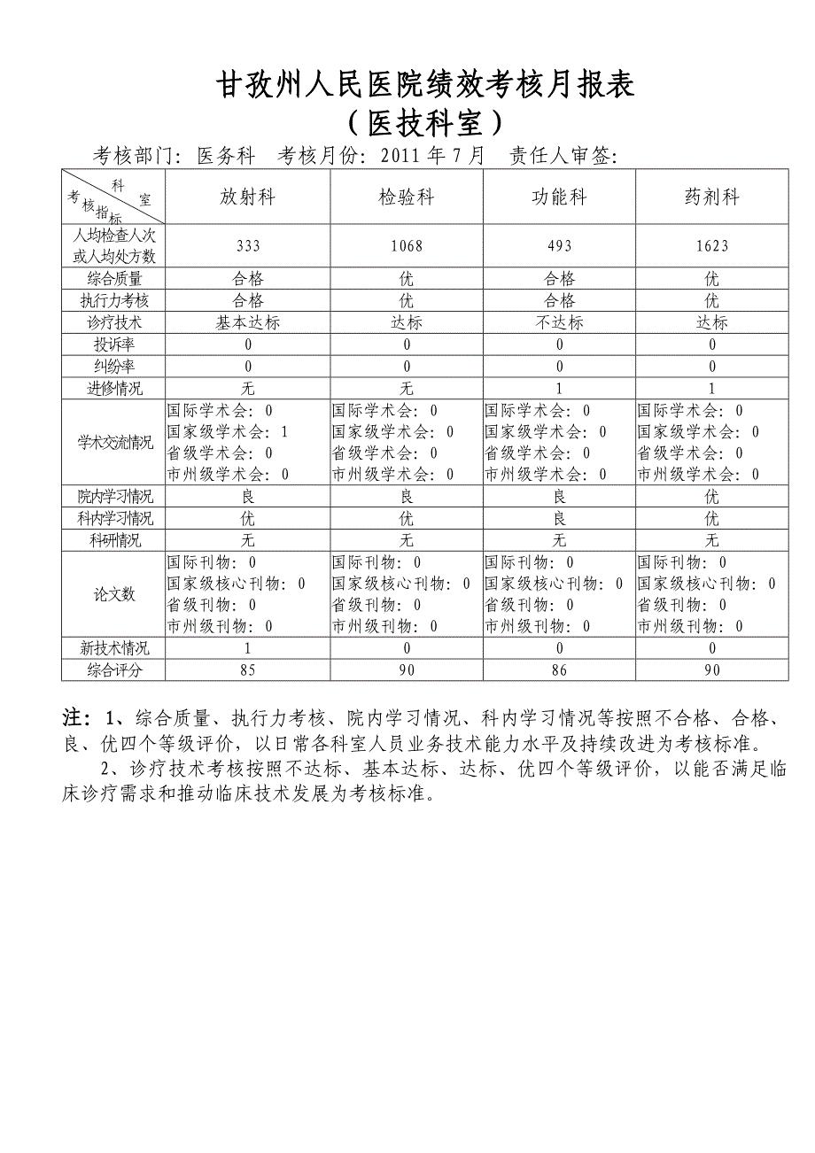 医务科绩效考核月报表2011年7月_第3页