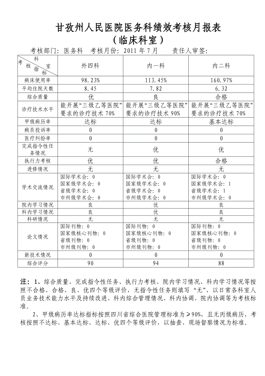 医务科绩效考核月报表2011年7月_第4页