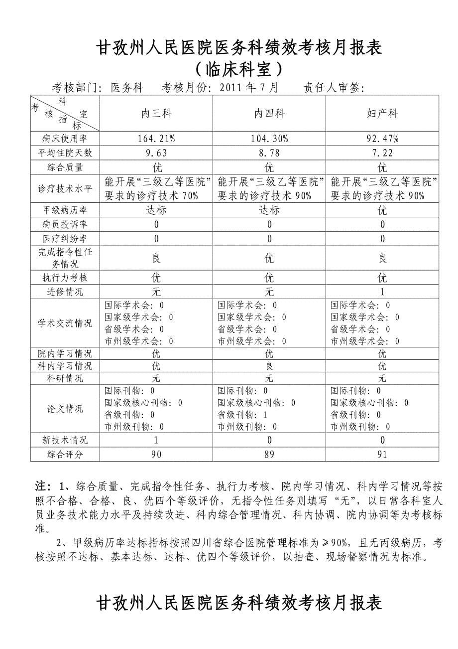 医务科绩效考核月报表2011年7月_第5页