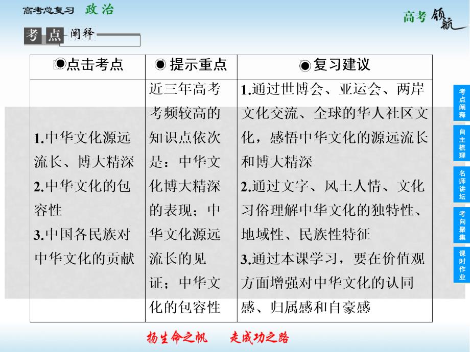 高考政治总复习 36 我们的中华文化课件 新人教版必修3_第3页