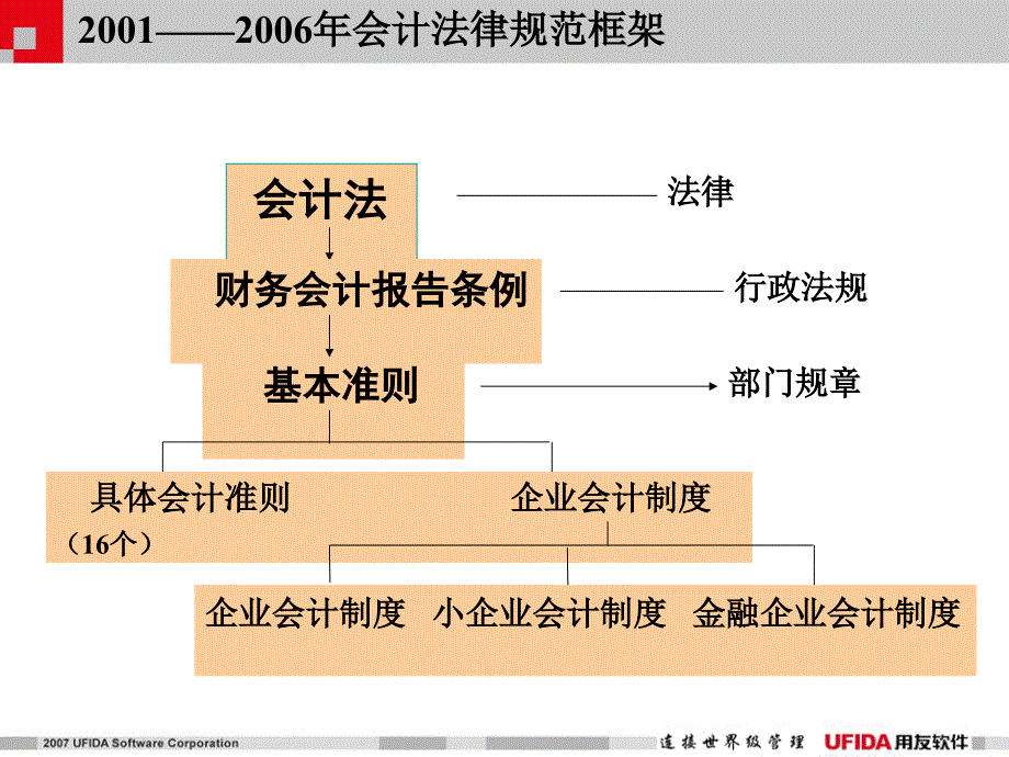 新准则下的财务核算变革_第3页