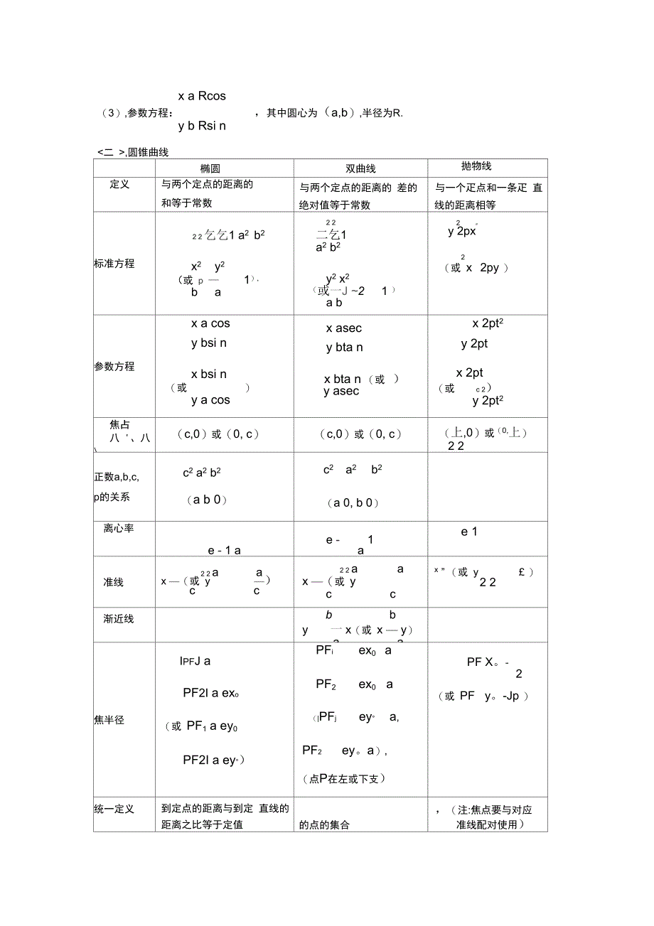 联赛导引直线圆圆锥曲线平面向量_第2页