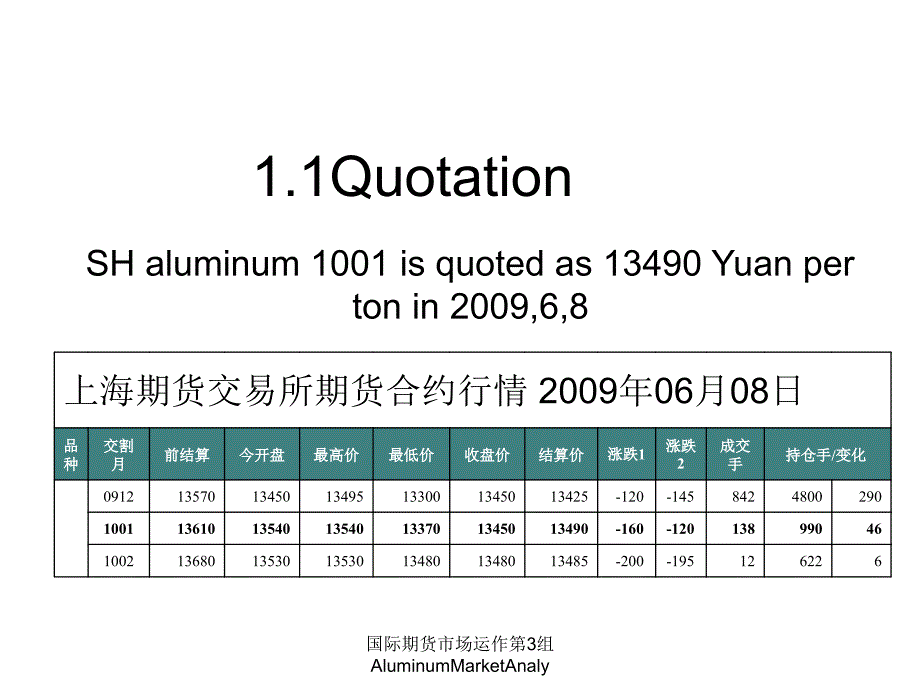 国际期货市场运作第3组AluminumMarketAnaly课件_第3页