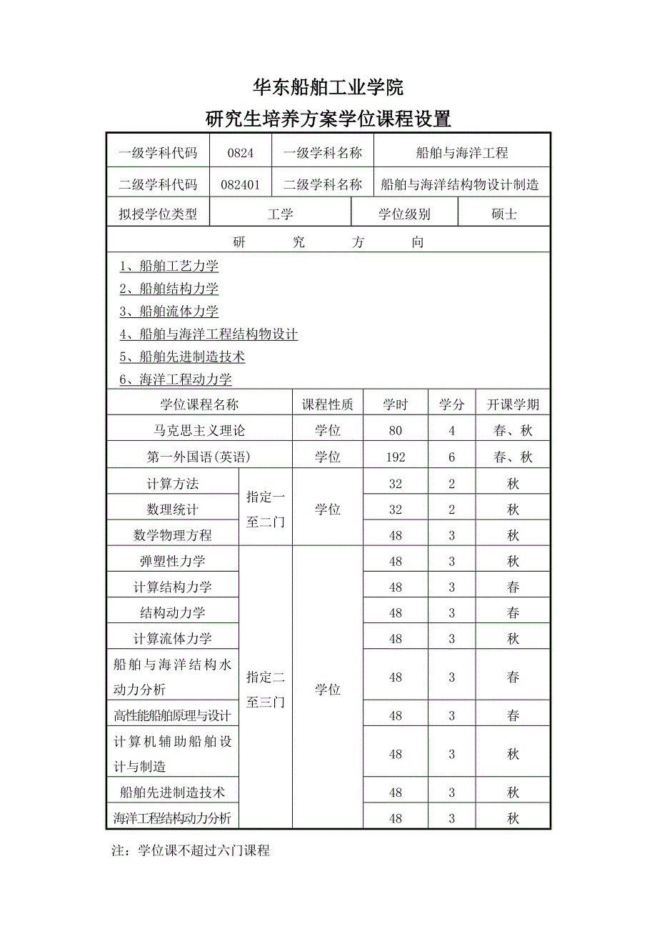 华东船舶工业学院1.doc_第1页