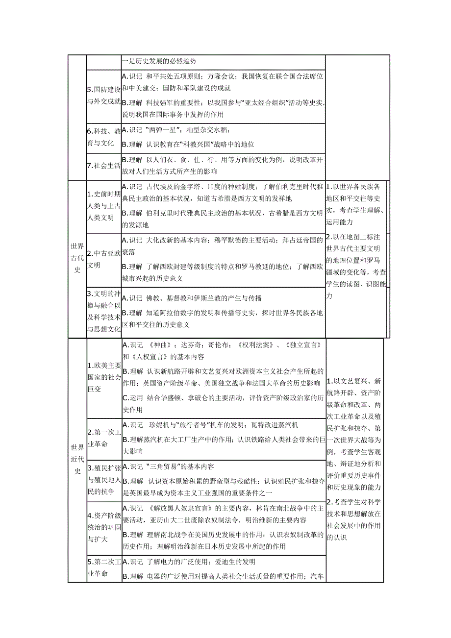 2014年安徽省中考历史纲要_第3页