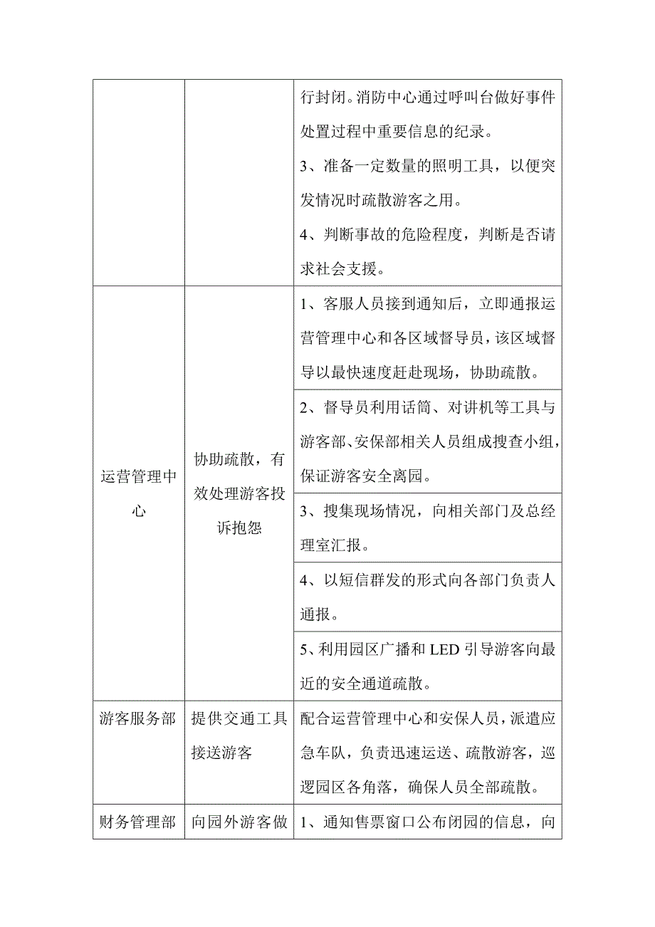 户外游乐园安全管理方案_第4页