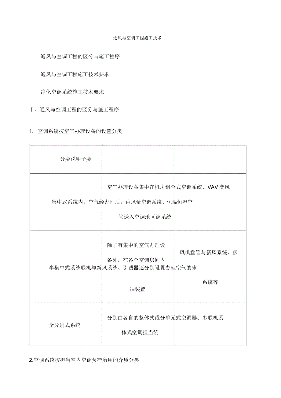 通风与空调工程施工技术机电重点章节笔记.doc_第1页