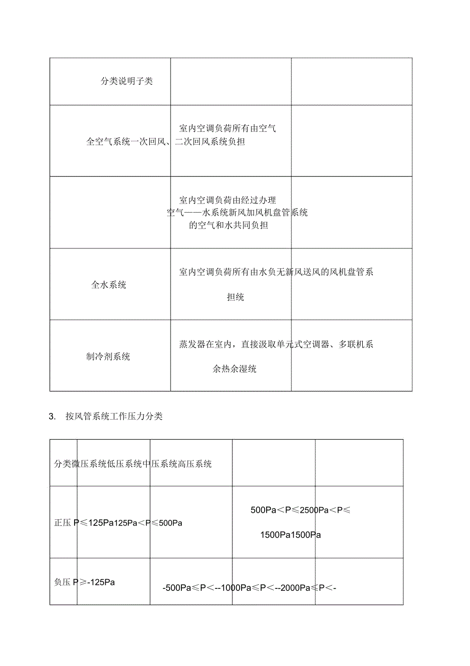 通风与空调工程施工技术机电重点章节笔记.doc_第2页