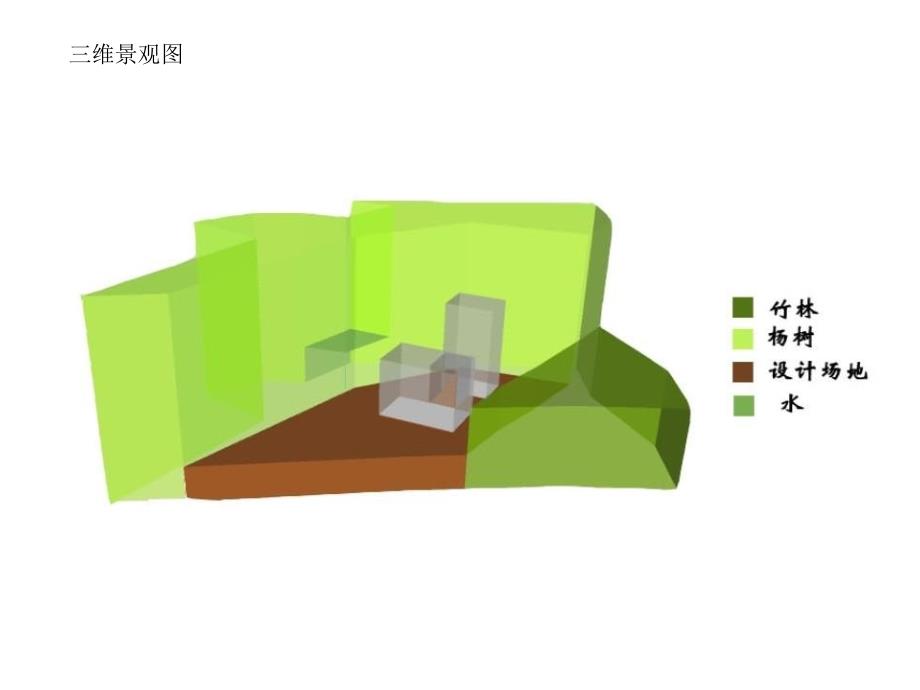 景观视线分析建筑场地分析方法_第3页