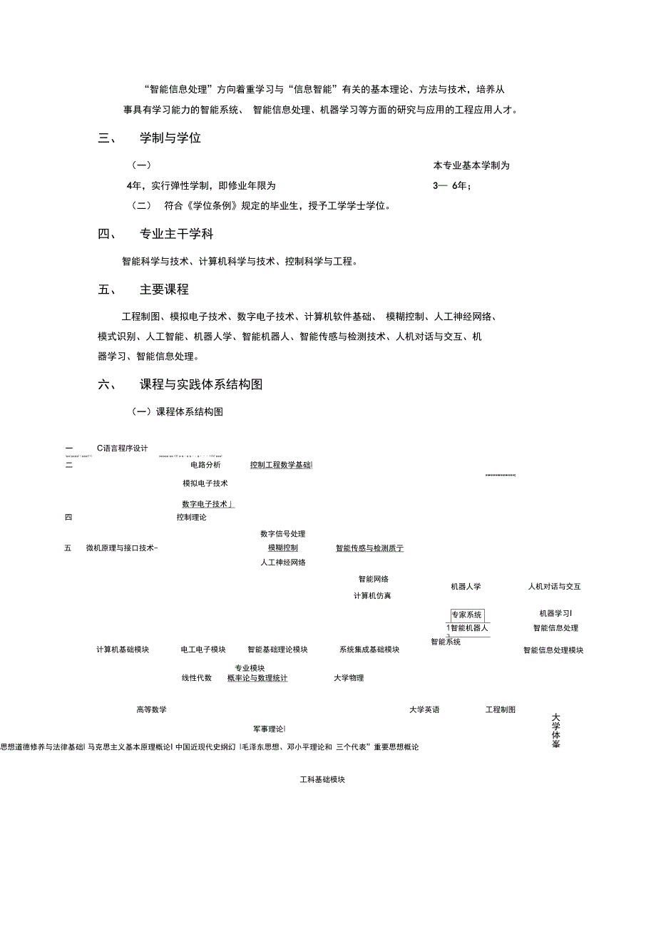 北京信息科技大学智能专业培养方案(优选.)_第2页