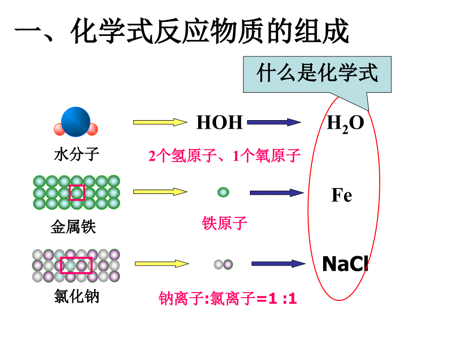 演示文稿2 (2)_第3页