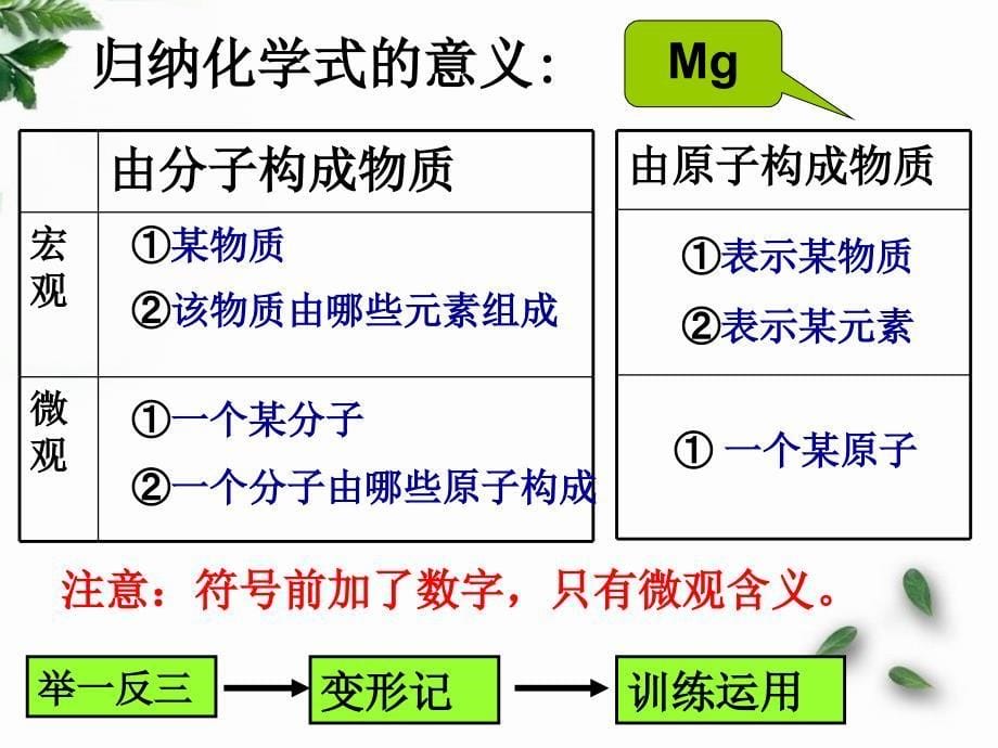 演示文稿2 (2)_第5页