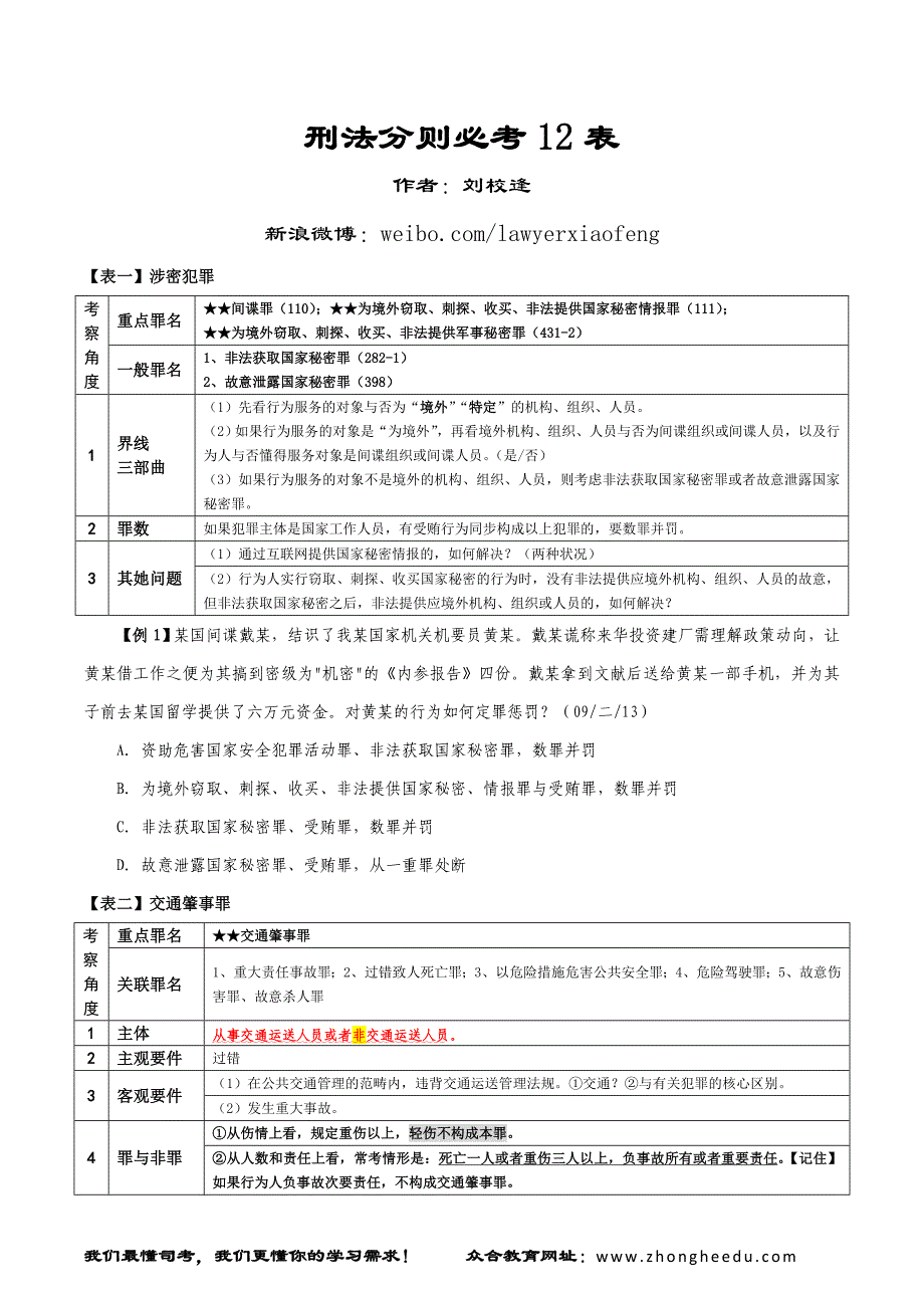 刑法分则必考12表刘校逢_第1页