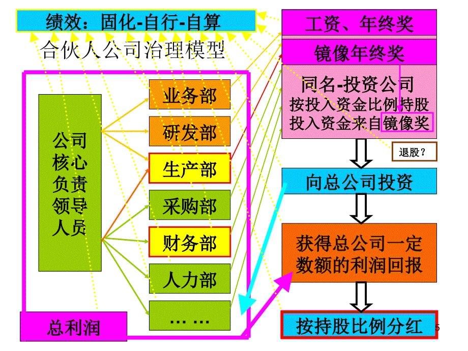 翟万宝教授013年9月版_第5页