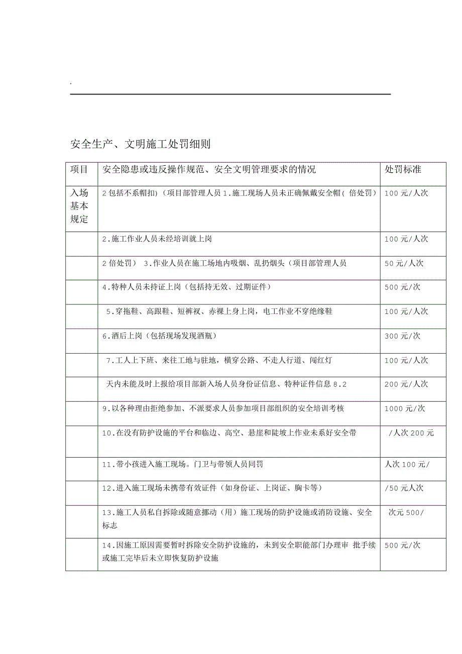 安全生产文明施工处罚细则_第1页