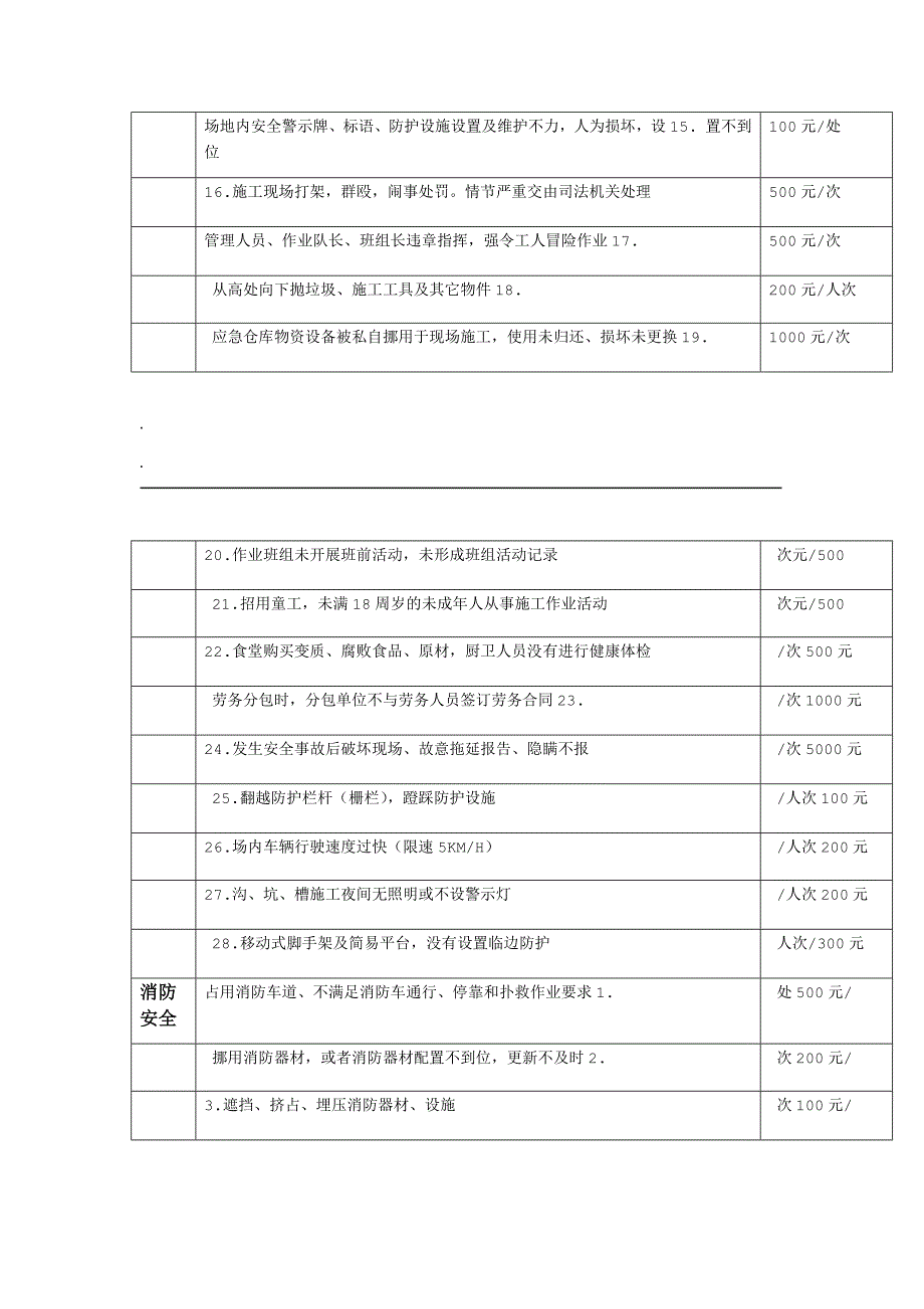 安全生产文明施工处罚细则_第2页