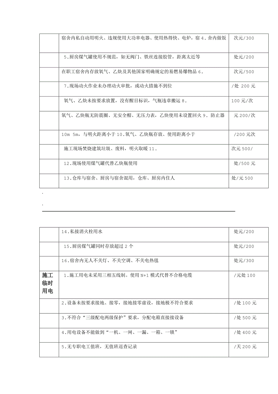 安全生产文明施工处罚细则_第3页