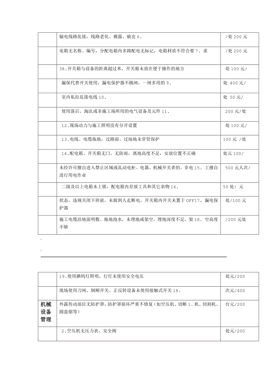 安全生产文明施工处罚细则_第4页