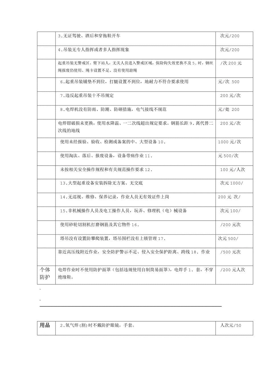 安全生产文明施工处罚细则_第5页